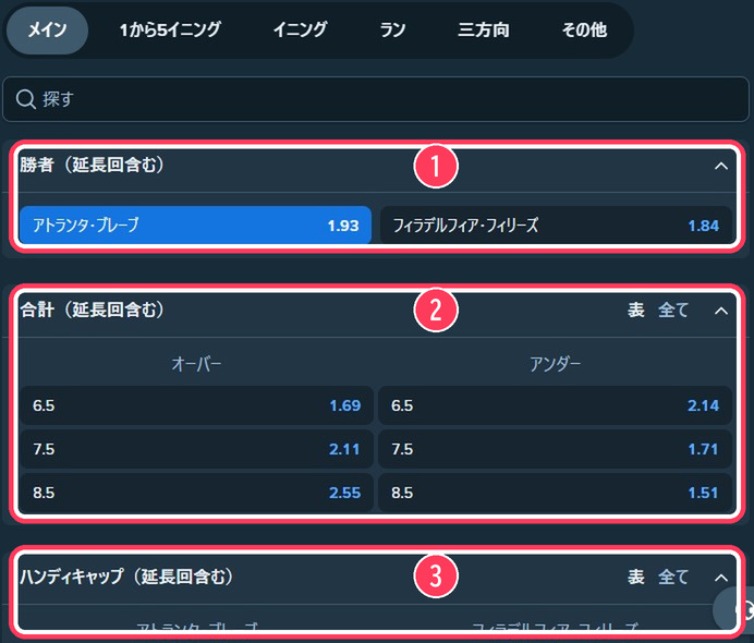 アトランタ・ブレーブス対フィラデルフィア・フィリーズのマーケット一覧。勝者、合計、ハンディキャップ