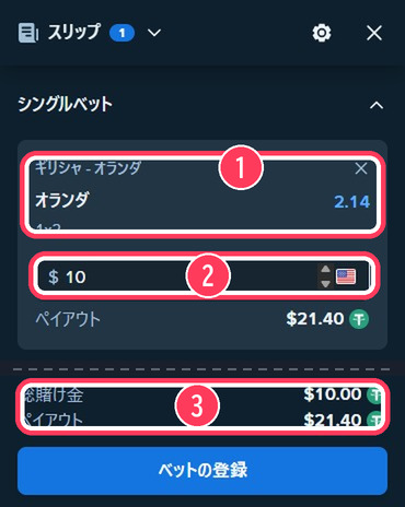 ベットスリップ。オランダ2.14に$10を賭けるとペイアウトは$21.40
