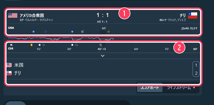 ライブ試合のスコアボード。米国1対1チリ、得点とカードの時系列グラフ