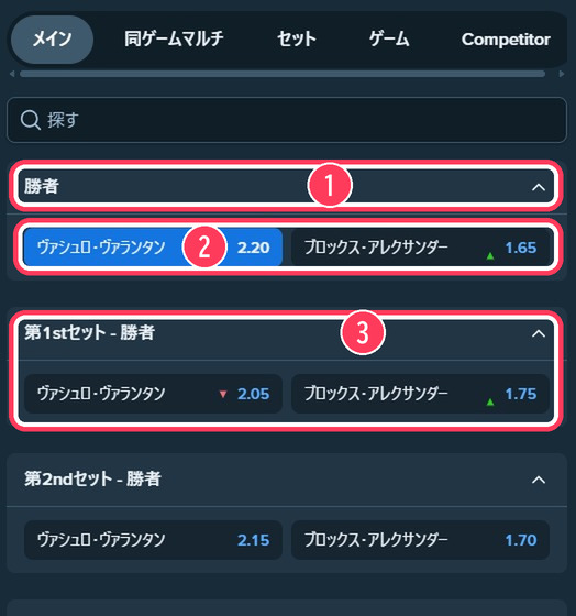 ヴァシュロ・ヴァランタン対ブロックス・アレクサンダーのマーケット一覧。勝者、第1stセット勝者、第2ndセット勝者