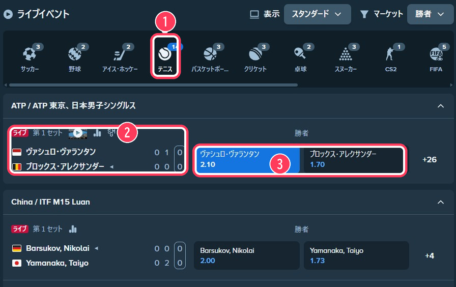 ライブイベント画面。テニスは14試合が進行中で、第1セットの試合と勝者のオッズが並ぶ