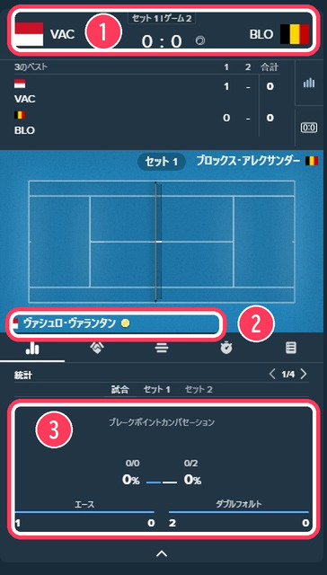 ライブ試合ページ。VAC対BLOのスコア、サーブ権の印、エースとダブルフォルトの統計